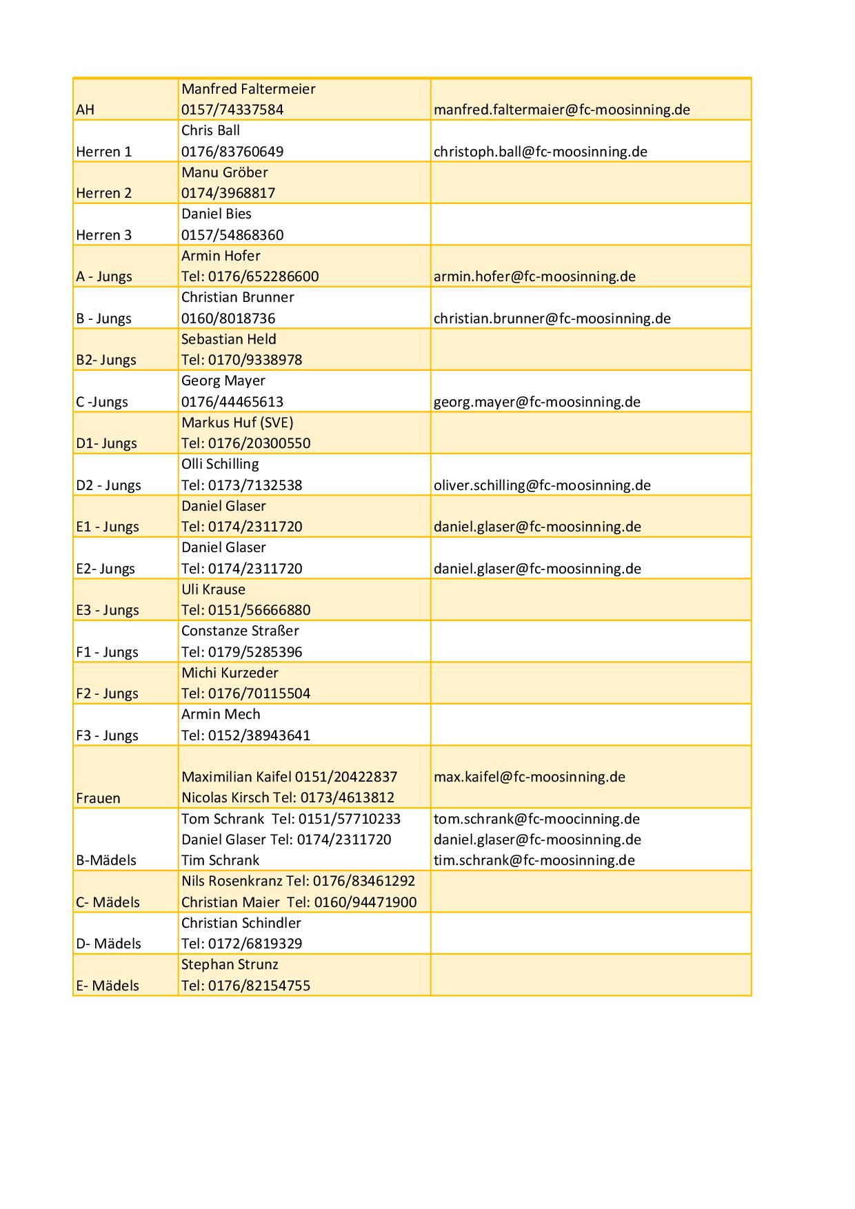 Trainer liste